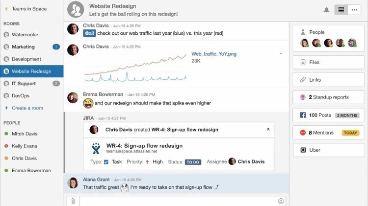 #2: Hipchat